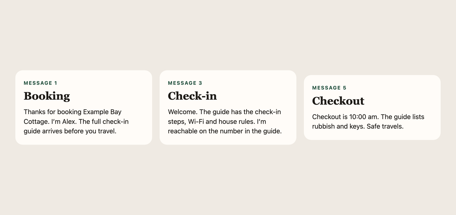 Three example guest messages: booking confirmation, check-in, and checkout. The property is fictional.